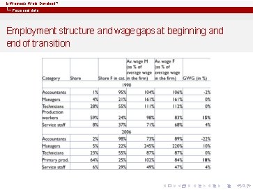 Is Women’s Work Devalued? Personnel data Employment structure and wage gaps at beginning and
