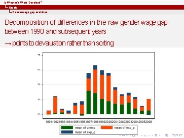 Is Women’s Work Devalued? Results Gender wage gap evolution Decomposition of differences in the