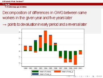 Is Women’s Work Devalued? Results Gender wage gap evolution Decomposition of differences in GWG