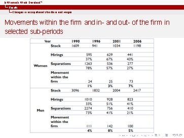 Is Women’s Work Devalued? Results Changes in occupational structure and wages Movements within the