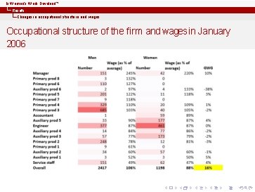 Is Women’s Work Devalued? Results Changes in occupational structure and wages Occupational structure of