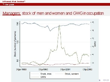 Is Women’s Work Devalued? New graphs Managers: stock of men and women and GWG