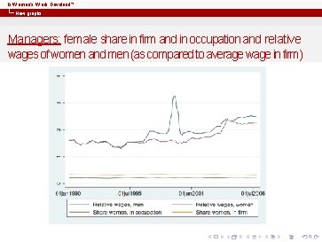 Is Women’s Work Devalued? New graphs Managers: female share in firm and in occupation