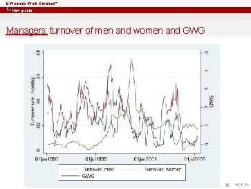 Is Women’s Work Devalued? New graphs Managers: turnover of men and women and GWG