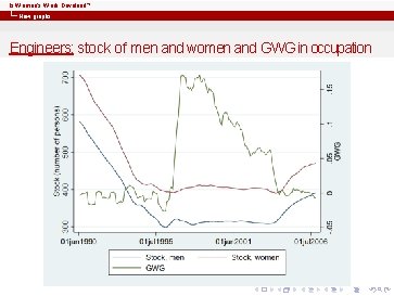 Is Women’s Work Devalued? New graphs Engineers: stock of men and women and GWG