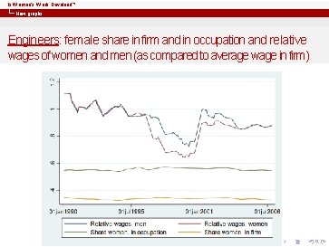 Is Women’s Work Devalued? New graphs Engineers: female share in firm and in occupation