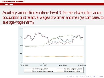 Is Women’s Work Devalued? New graphs Auxiliary production workers level 3: female share in