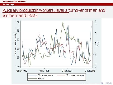 Is Women’s Work Devalued? New graphs Auxiliary production workers, level 3: turnover of men