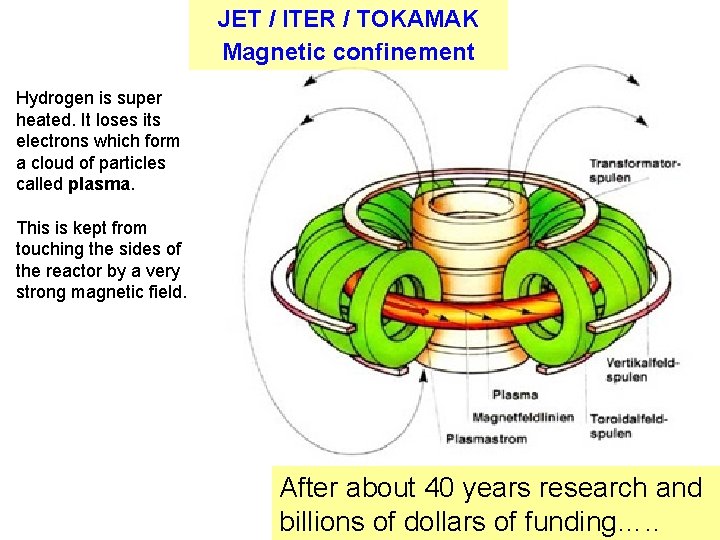 JET / ITER / TOKAMAK Magnetic confinement Hydrogen is super heated. It loses its