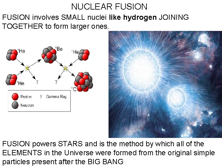 NUCLEAR FUSION involves SMALL nuclei like hydrogen JOINING TOGETHER to form larger ones. FUSION