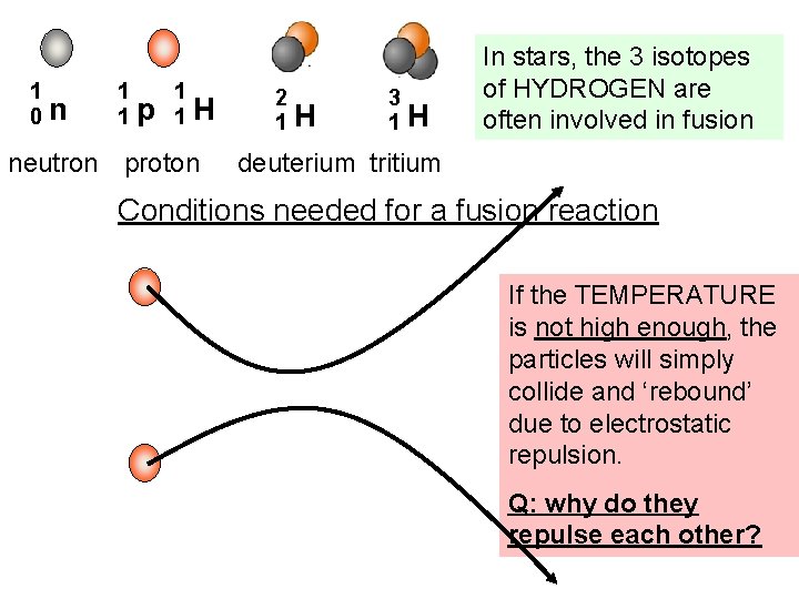 1 0 n 1 1 1 p 1 H neutron proton 2 1 H