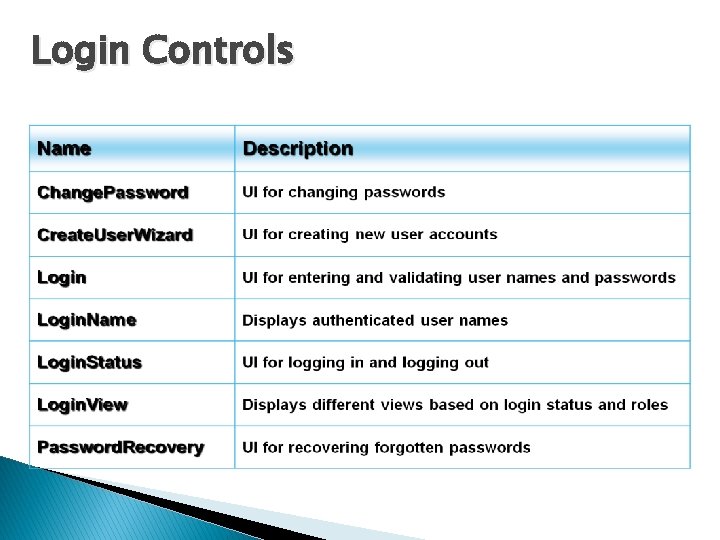 Login Controls Login Controls