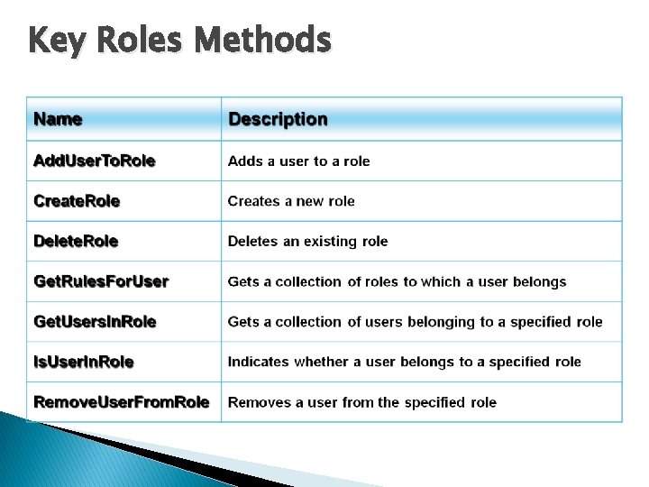 Key Roles Methods Key Roles Methods