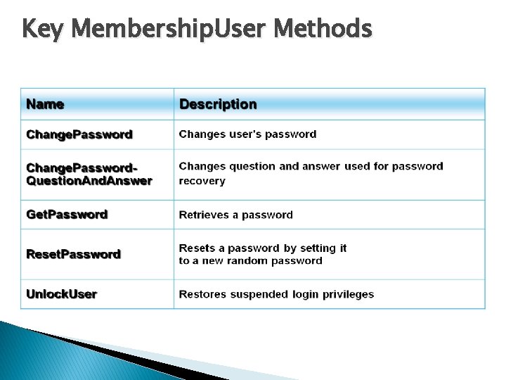 Key Membership. User Methods Key Membership. User Methods