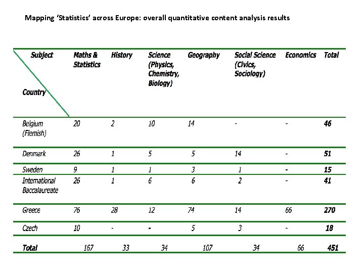 Mapping ‘Statistics’ across Europe: overall quantitative content analysis results 