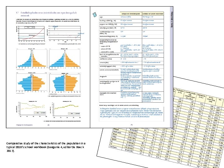Comparative study of the characteristics of the population in a typical 2010’s school workbook