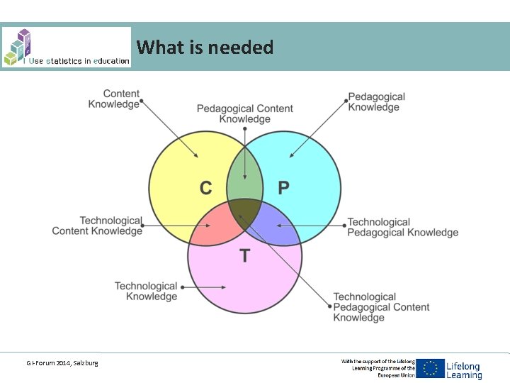 What is needed GI-Forum 2014, Salzburg 