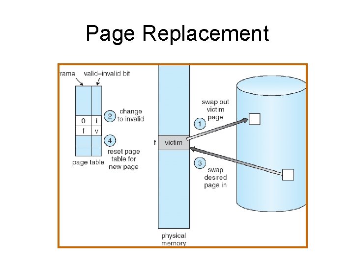 Page Replacement 