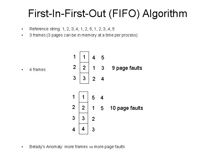 First-In-First-Out (FIFO) Algorithm • • Reference string: 1, 2, 3, 4, 1, 2, 5,