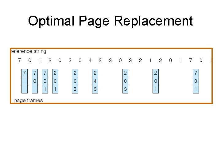 Optimal Page Replacement 