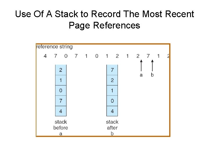 Use Of A Stack to Record The Most Recent Page References 