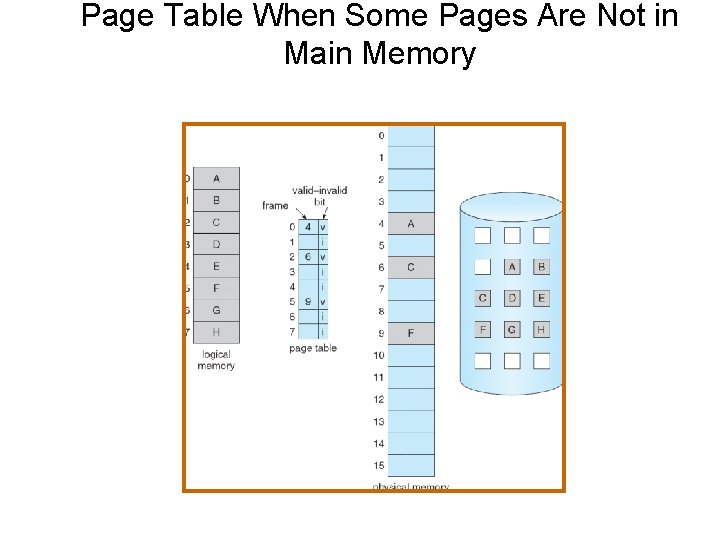 Page Table When Some Pages Are Not in Main Memory 