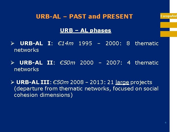 URB-AL – PAST and PRESENT Europe. Aid URB – AL phases Ø URB-AL I: