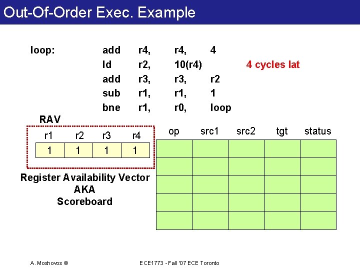 Out-Of-Order Exec. Example loop: add ld add sub bne r 4, r 2, r Out-Of-Order Exec. Example loop: add ld add sub bne r 4, r 2, r