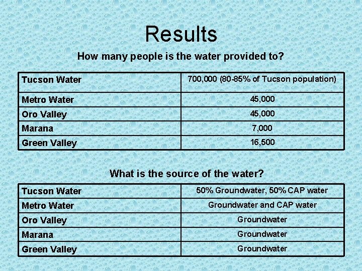 Results How many people is the water provided to? Tucson Water 700, 000 (80