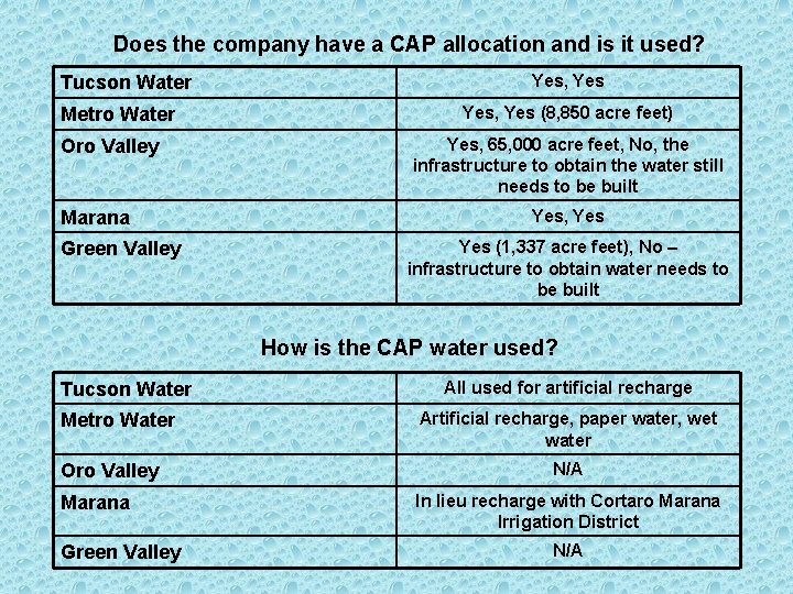 Does the company have a CAP allocation and is it used? Tucson Water Metro