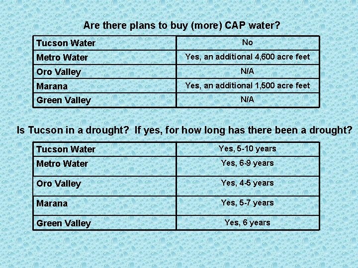 Are there plans to buy (more) CAP water? Tucson Water Metro Water Oro Valley