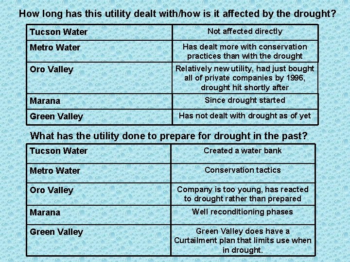 How long has this utility dealt with/how is it affected by the drought? Tucson