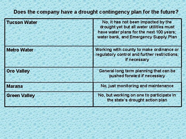 Does the company have a drought contingency plan for the future? Tucson Water Metro