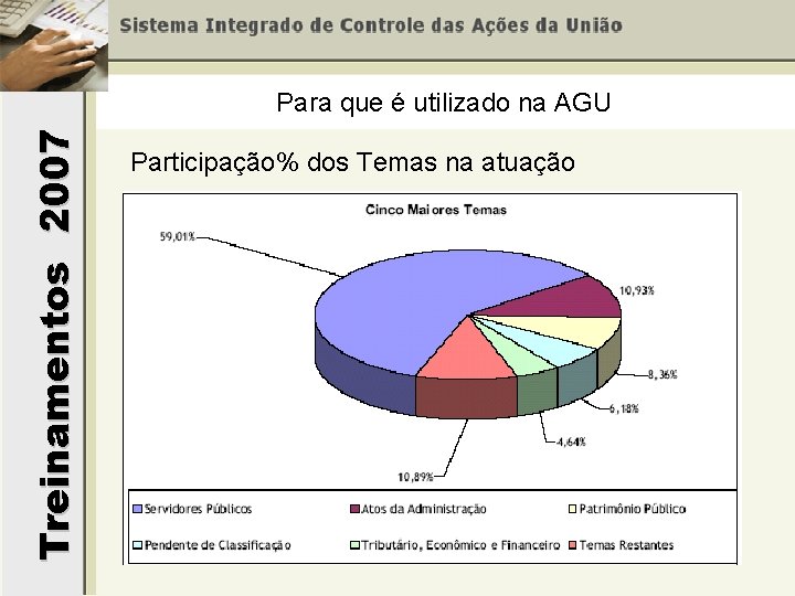 Treinamentos 2007 Para que é utilizado na AGU Participação% dos Temas na atuação 