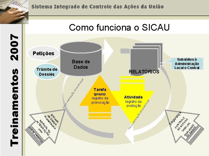 Petições Base de Dados RELATÓRIOS Subsídios à Administração Local e Central Tarefa ua ss