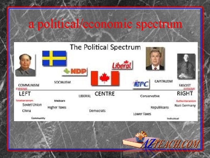 a political/economic spectrum 