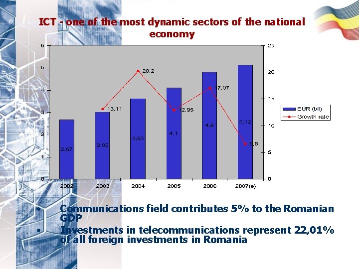 ICT - one of the most dynamic sectors of the national economy • •