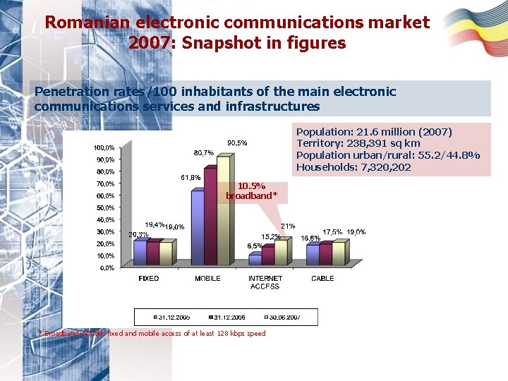 Romanian electronic communications market 2007: Snapshot in figures Penetration rates/100 inhabitants of the main