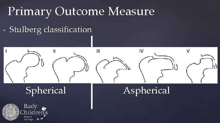 Primary Outcome Measure • Stulberg classification Spherical Aspherical 