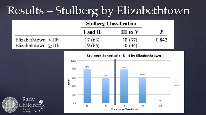 Results – Stulberg by Elizabethtown 