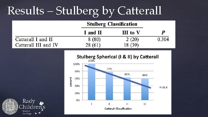 Results – Stulberg by Catterall 