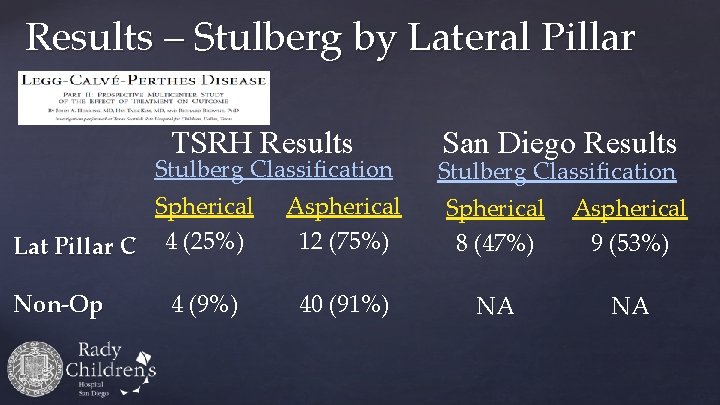 Results – Stulberg by Lateral Pillar TSRH Results Stulberg Classification Spherical Lat Pillar C
