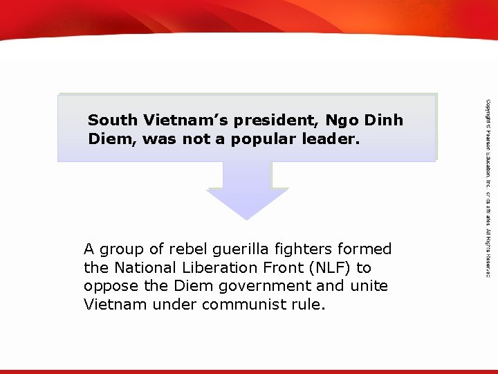 TEKS 8 C: Calculate percent composition and empirical and molecular formulas. South Vietnam’s president,