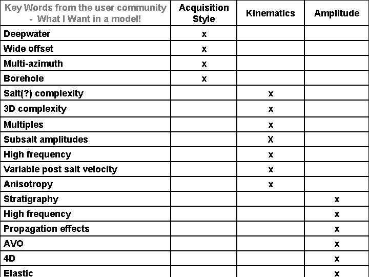 Key Words from the user community - What I Want in a model! Acquisition