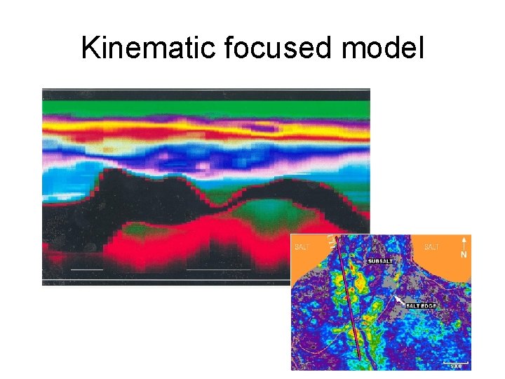 Kinematic focused model 