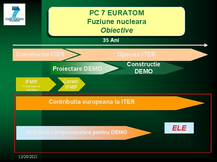 PC 7 EURATOM Fuziune nucleara Obiective 35 Ani Constructie ITER Proiectare DEMO IFMIF Proiectare