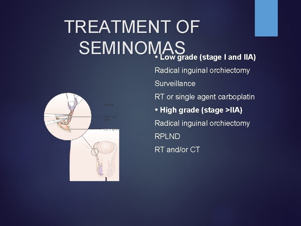 TREATMENT OF SEMINOMAS Low grade (stage I and IIA) Radical inguinal orchiectomy Surveillance RT