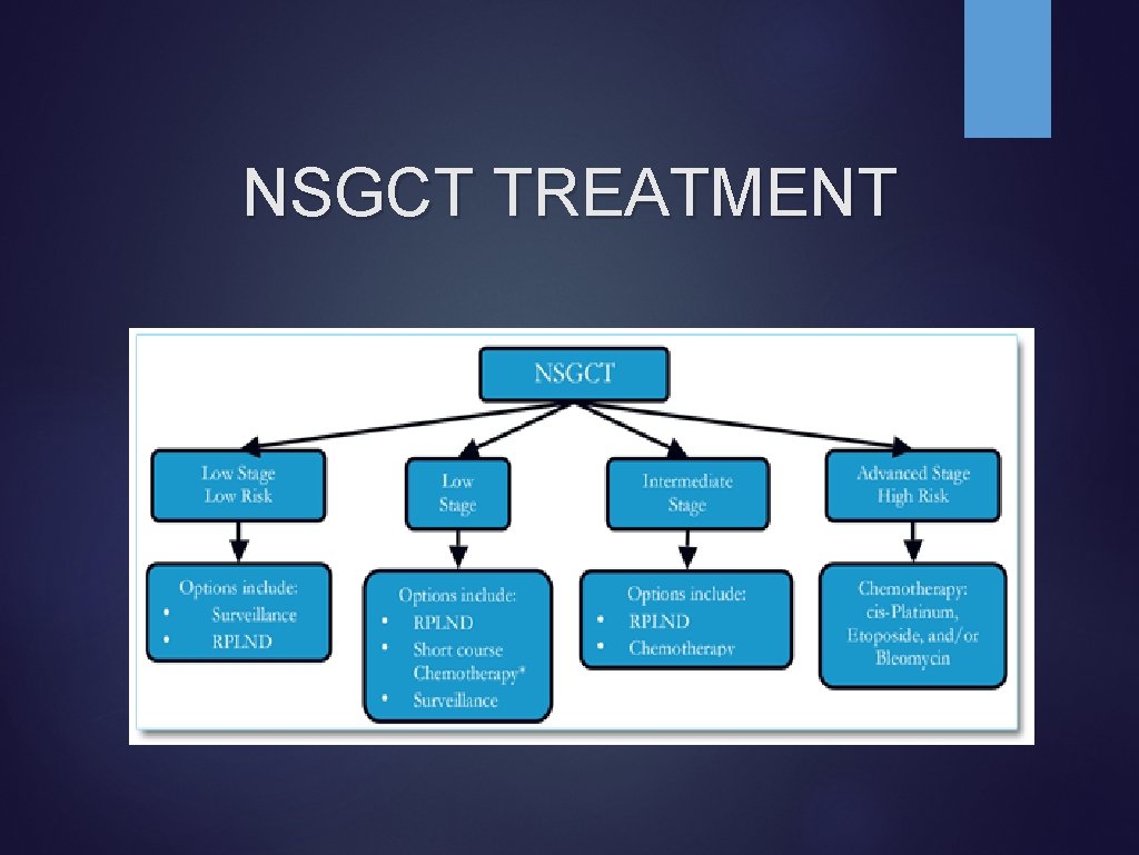 NSGCT TREATMENT 