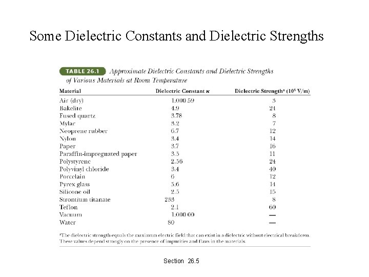 Some Dielectric Constants and Dielectric Strengths Section 26. 5 