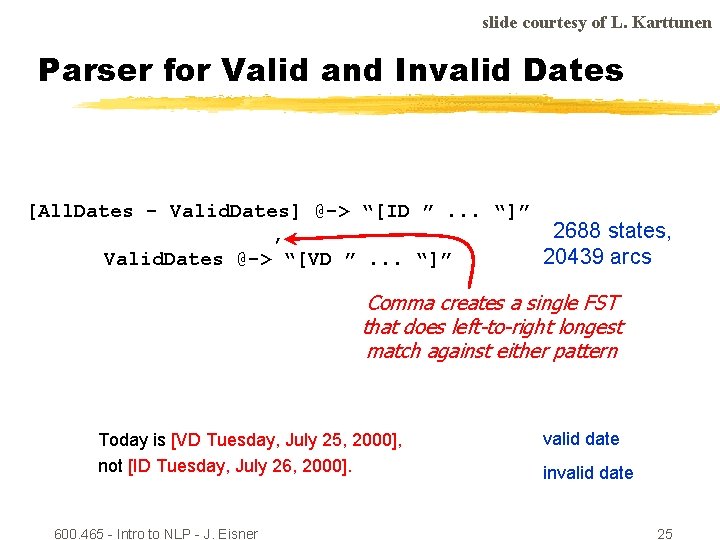 slide courtesy of L. Karttunen Parser for Valid and Invalid Dates [All. Dates -